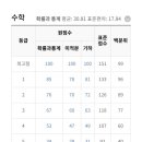 안녕;하상동 이미지