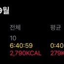 제드스피닝 - 관악구 인헌길 21 | 제드스피닝
