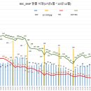 REC 현물시장 가격동향(일별)(23.1.5)_비앤지컨설팅 이미지