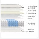 전기매트 온수매트 탄소매트 쓰는애드라 이미지