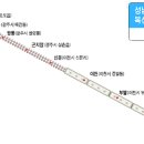 수도권 동남부 ‘신주거벨트’ 뜨나 이미지