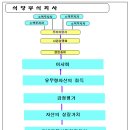 자영주식회사 이미지