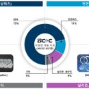 비씨엔씨(주) - 8850 | 비씨엔씨(주)