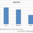 당뇨 초기증상과 혈당 조절에 좋은 음식은요?! 이미지