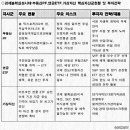 2025년 부동산 전망과 재테크 전략 네이버블로그