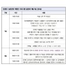 운학삼돌이마을 이미지