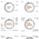 기혼씨앤씨