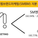 에스엠브랜드마케팅