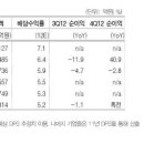 대원석유대신 이미지