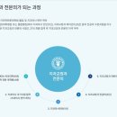 삼천포제일가축병원 | [2차 교정일기] 강남치과유명한곳에서 돌출입 교정 후기