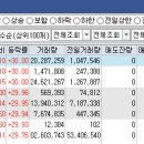 유니온화성(주) 네이버블로그