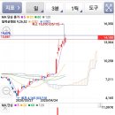 다우약품 이미지