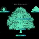 평화의샘유치원 | 원아워 학원 활용 사례 6 크리에잇영어 이혜선 원장님