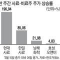삼전비료 이미지