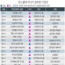 이재명 "사법시험 존치" vs 친노인사,참여연대 로스쿨 문제점 외면 이미지