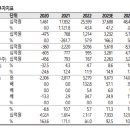 엔솔글로벌
