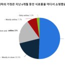 농식품산업에서의 4차 산업혁명 네이버블로그