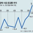 그냥 심심해서요. (25091) 10월 수출 5.1% 늘며 증가세 이미지