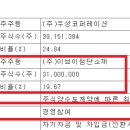 (주)우성코퍼레이션 이미지