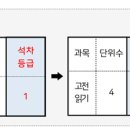 ‘학생부 간소화’ 개정.. 수상경력 최대 6개까지 이미지