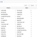 RE:RE:이벤트 추가 달리기(9월8일) 이미지