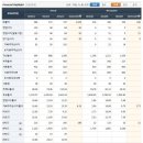 (주)네오셈 이미지