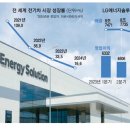 엔솔 이미지