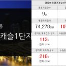 행운합동공인중개사사무소 이미지