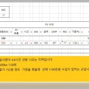 영주 태양광발전소 이미지