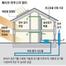 미래형 에너지 주말주택 이미지