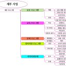 유스비전스쿨 이미지