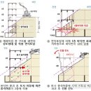 거산개발공사 이미지