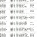 센트럴성형외과의원 이미지