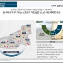 덕계역한신더휴포레스트모델하우스 이미지