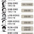국빈 이미지