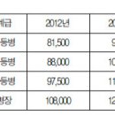 새해에 달라지는것들 이미지