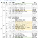 10월 첫째 주 분양하는 단지는? 이미지