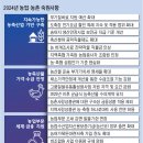 농협자재판매장 이미지
