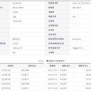 성진기업(주) 이미지