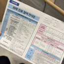 성모병원 건너편 | [5탄] 자궁경부이형성증 cin1 cin2 서울성모병원 6개월 추적관찰 후기(반응성세포변화)