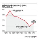 형제바이오 아시아경제