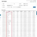 서연리테일 이미지