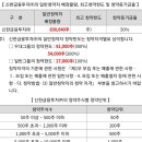 대성전기모터
