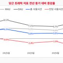 밈커머스 이미지