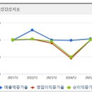 유이바이오