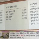 옥류관 냉면 이미지