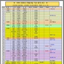 2020년07월14일 기준 회계보고 이미지