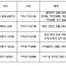 삼화세탁소 이미지