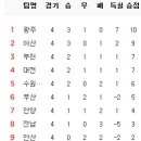 4월 5일의 스포츠 이미지