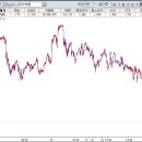 (주)한일통신 이미지